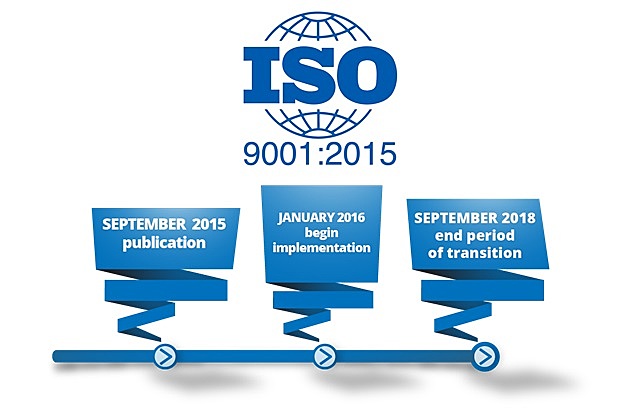 NORMA ISO 9001:2015