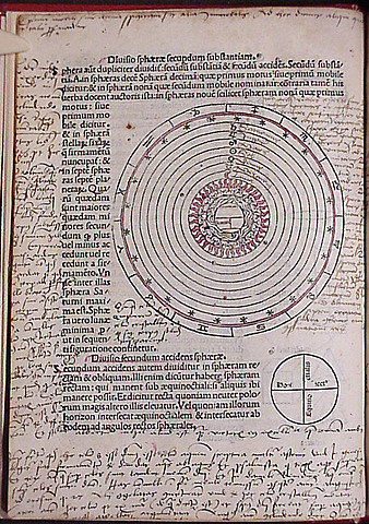 "De sphaera mundi" (Esfera del universo) de Johannes de Sacrobosco.