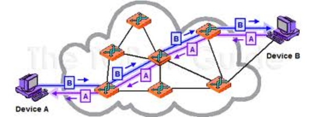 Packet-switching networks