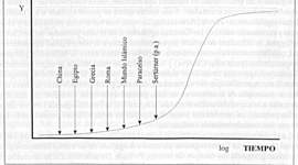 Timeline: LINEA DEL TIEMPO DE FARMACONOGSIA