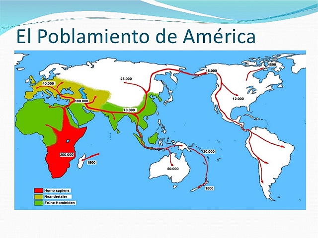 El Poblamiento de américa