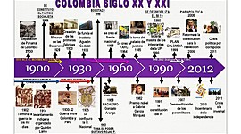 Timeline: LINEA DE TIEMPO DE LA POLITICA EN COLOMBIA