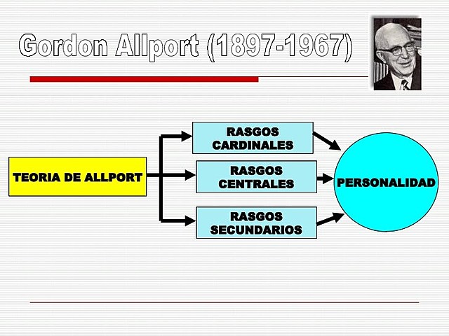 Gordon Allport (1897-1967)