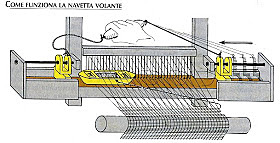 Invenzione della navetta volante