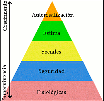 HUMANISTA "tercera fuerza" - Abraham Maslow