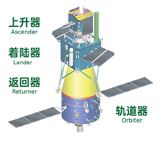 The return of Chang'e 5, the first lunar sample-return mission since Luna 24 in 1976
