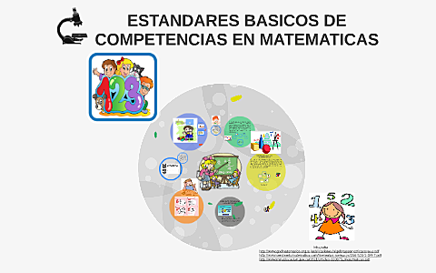 Estándares básicos de competencias en matemáticas