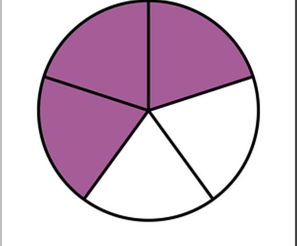 U.S. Constitution Adopted,