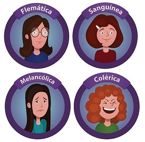 Teoría del Temperamento