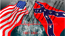 Timeline: Major events of Civil War