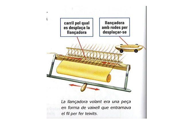 Llançadora volant de Kay