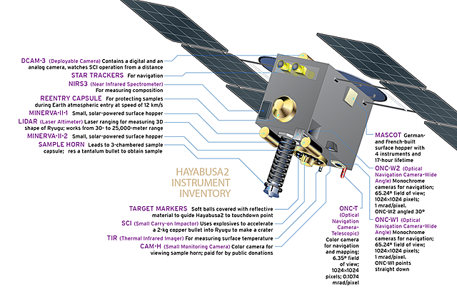 The successful Hayabusa 2 asteroid sample return