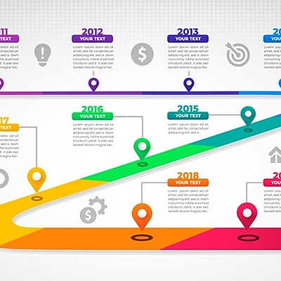 Timeline: Timeline 2º evaluación