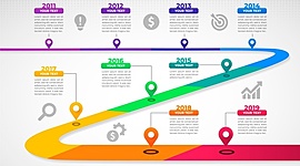 Timeline: Timeline 2º evaluación