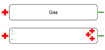 Gas Discharge Tube Experiment
