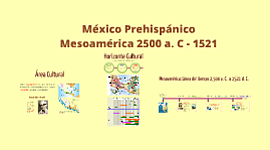 Timeline: México Antiguo (2500 a.n.e.- 1519)