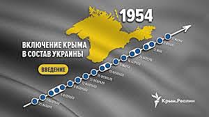 «Президиум постановляет передать Крым»