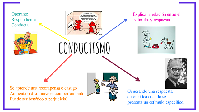Conductismo