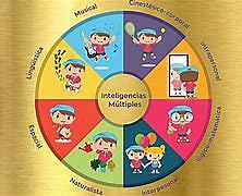 Inteligencias Múltiples