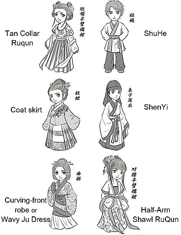 Hanfu Shape and Style 01