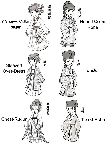 Hanfu Shape and Style 02