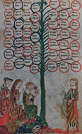 Llibre del gentil e dels tres savis - Ramon Llull