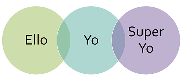 TEORÍA PSICODINÁMICA DE LA PERSONALIDAD