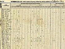 The US Census report