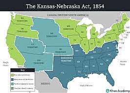 Kansas Nebraska Act