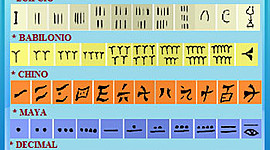 Timeline: SISTEMA DE NUMERACIÓN