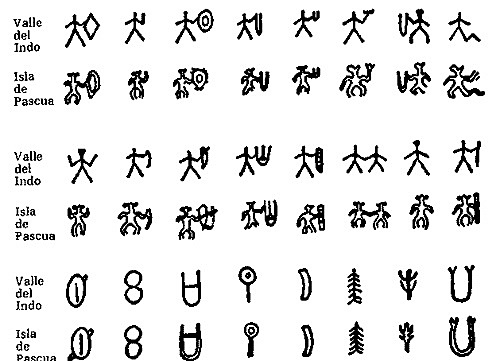 NUMERO DE  valle del Indo