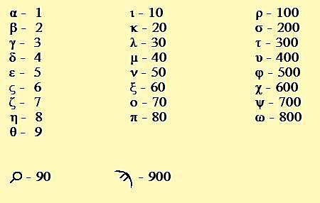 NUMERACION EN GRECIA