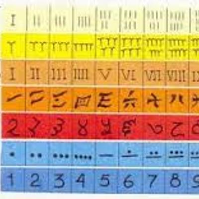 Timeline: SISTEMA DE NUMERACIÓN