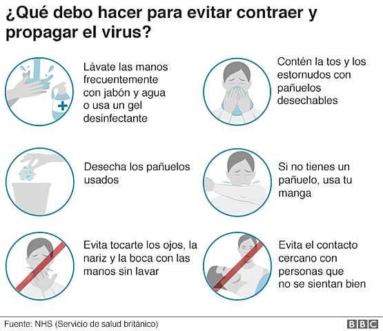 Medidas se van a realizar para evitar mas contagios