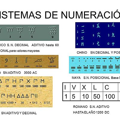 Timeline: SISTEMA DE NUMERACIÓN