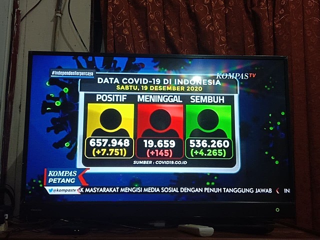 Data kasus Covid-19 di Indonesia per 19 Desember 2020