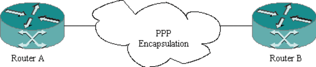 NCP (Development in Protocol)