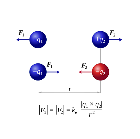 Charles Agustín de Coulomb