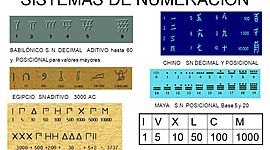 Timeline: SISTEMA DE NUMERACIÓN