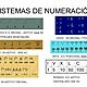 Sistemas de numeración