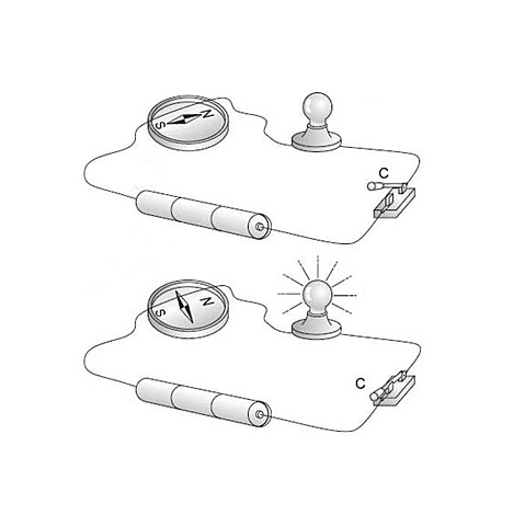 Hans Christian Oersted