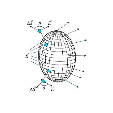Carl Friedrich Gauss