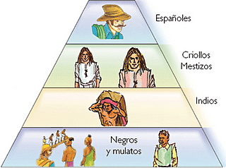 Mestizos y criollos 1800 a.C