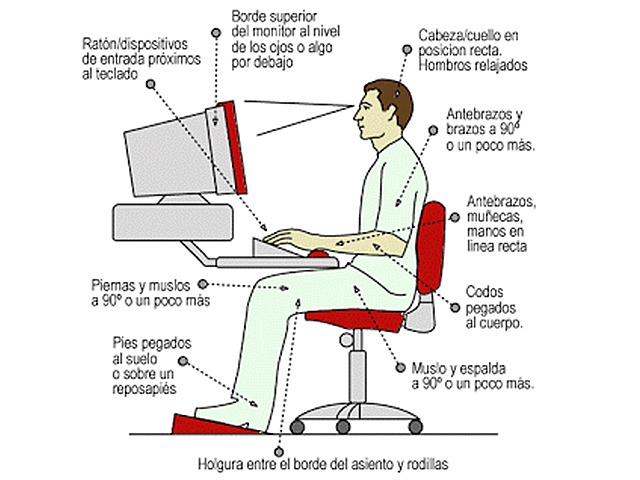 LA ERGONOMIA