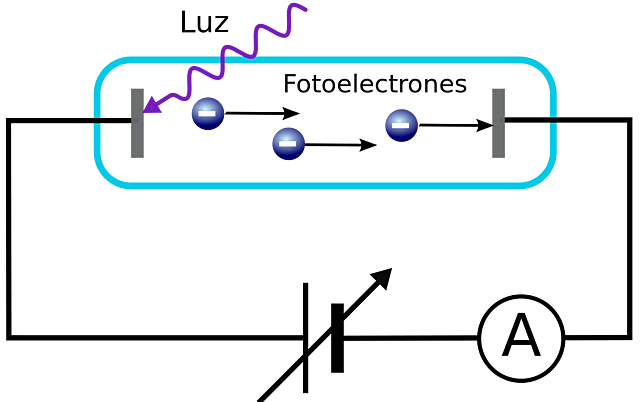 Heinrich Hertz, y Albert Einstein