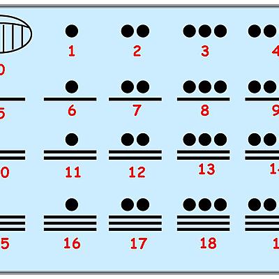 Timeline: Origen de los números y Sistema de numeración