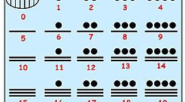 Timeline: Origen de los números y Sistema de numeración