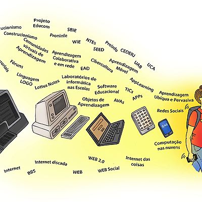 Timeline: História da Informática na Educação no Brasil