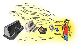 Timeline: História da Informática na Educação no Brasil
