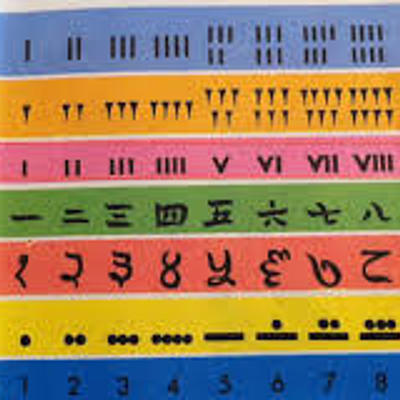 Timeline: SISTEMA DE NUMERACIÓN